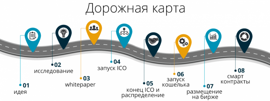 Дорожная карта ICO