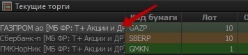 Как купить и продать акции Газпрома физическому лицу — инструкция